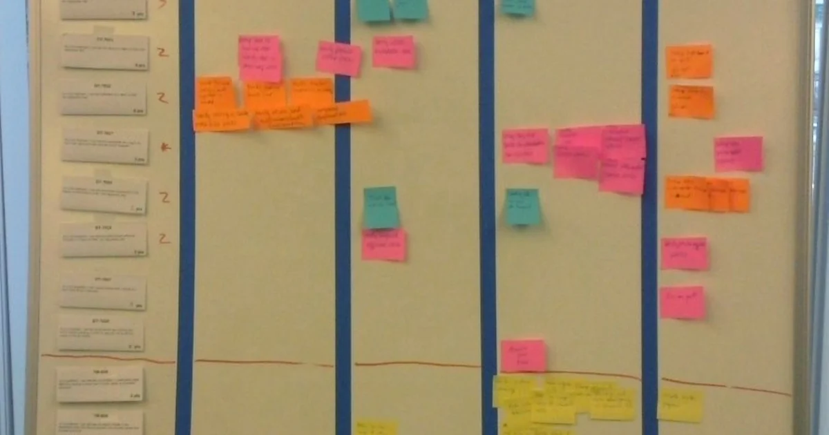 A KANBAN task board used to see and change the state of the tasks of a project, like “to do”, “in progress” and “testing”.